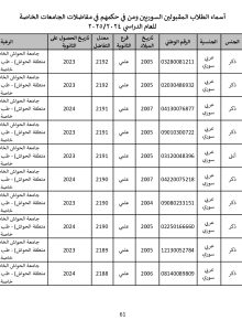 جامعة_الحواش_الخاصة_سوريون_2024_2025_page-0061