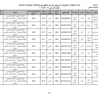 جامعة_الحواش_الخاصة_سوريون_2024_2025_page-0065