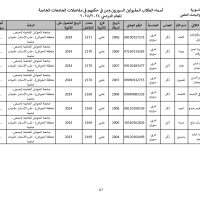 جامعة_الحواش_الخاصة_سوريون_2024_2025_page-0067