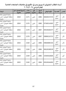 جامعة_الحواش_الخاصة_سوريون_2024_2025_page-0067