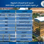 معدلات القبول في الجامعة