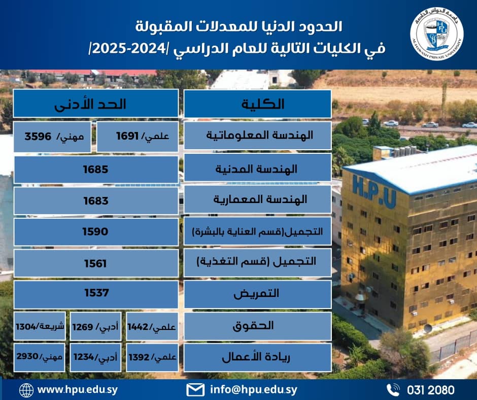 معدلات القبول في الجامعة