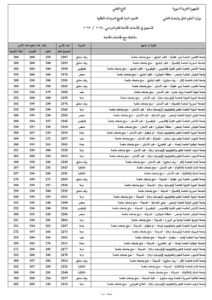 ��حدود دنيا علمي منح خاصة 2024-2025�_page-0001