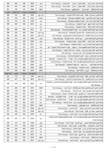 ��حدود دنيا علمي منح خاصة 2024-2025�_page-0002