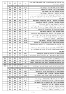 ��حدود دنيا علمي منح خاصة 2024-2025�_page-0003