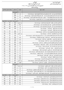 ��حدود منح جامعات خاصة أدبي 2024-2025�_page-0001