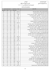 ��حدود_دنيا_علمي_طبيات_الجامعات_الخاصة_2024_2025�_page-0001