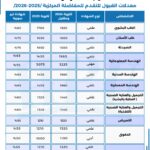 مفاضلة 2025-1
