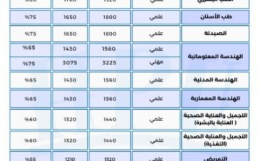 مفاضلة 2025-1