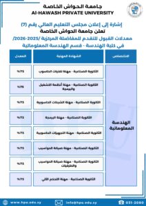 مفاضلة 2025-2