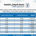 ملأ الشواغر 3