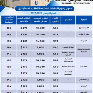 الرسوم المعتمد ة2026