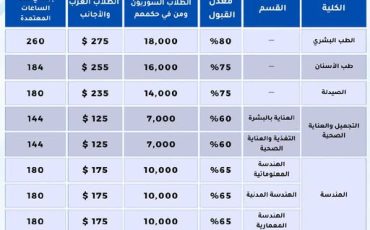 الرسوم المعتمد ة2026
